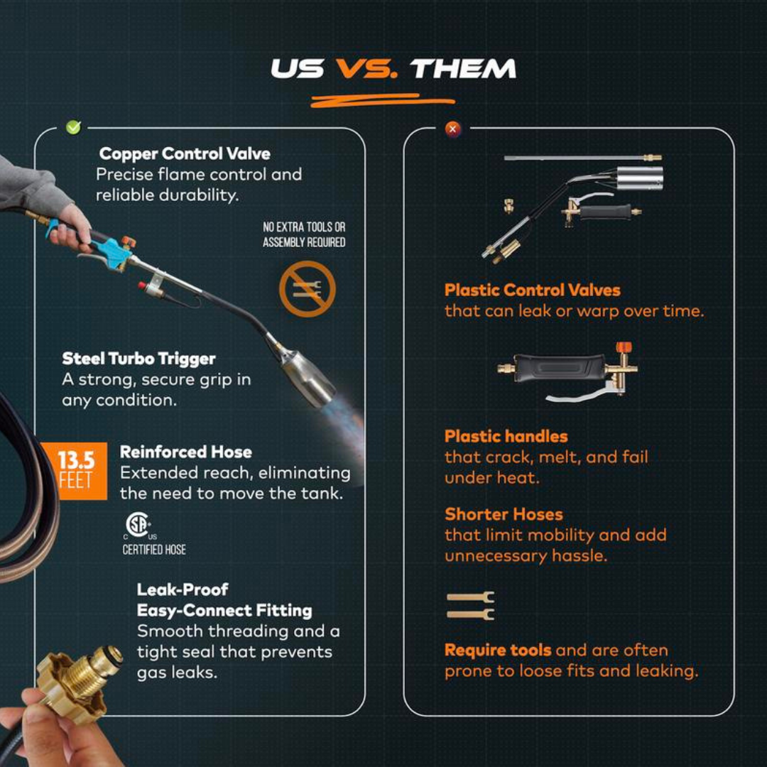 Heavy-Duty Flame Torch