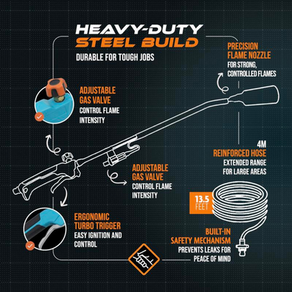Heavy-Duty Flame Torch
