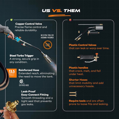 Heavy-Duty Flame Torch